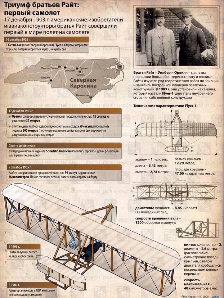 Бипланы — фотография 1